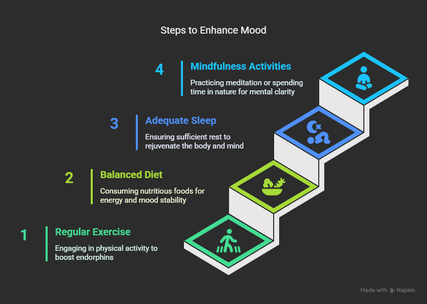 Boost your mood naturally infographic