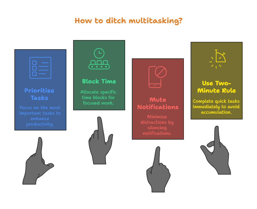 Infographic on why multitasking fails