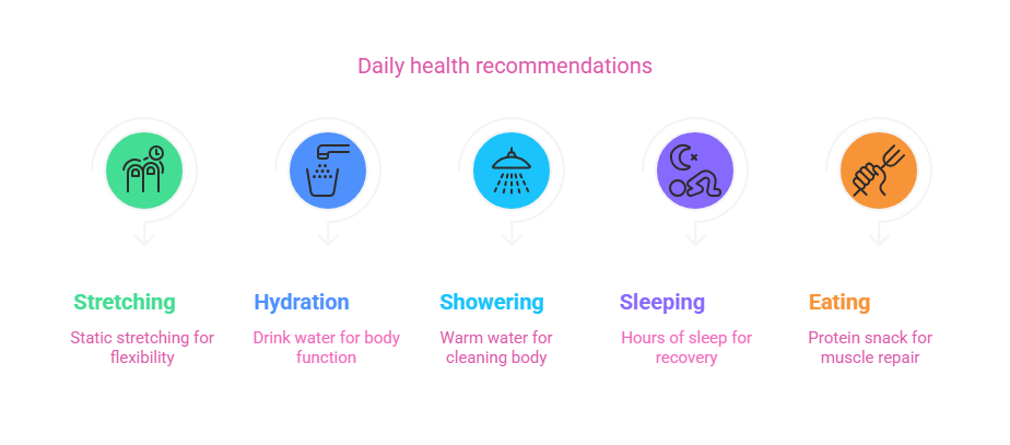 Simple Post-Workout Recovery Checklist