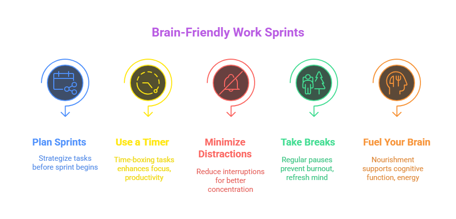Infographic on how to work smarter